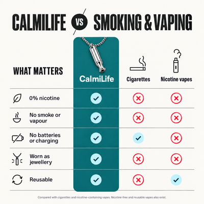CalmiLife™ Control Cores